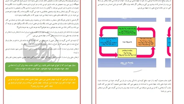 دانلود کتاب قانون جذب اثر مایکل لوسیر PDF