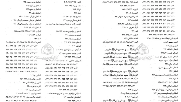 دانلود کتاب تاریخ فرق اسلامی از حسین صابری pdf
