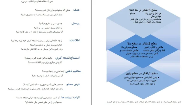دانلود کتاب تفکر نقادانه از ریچارد پل pdf