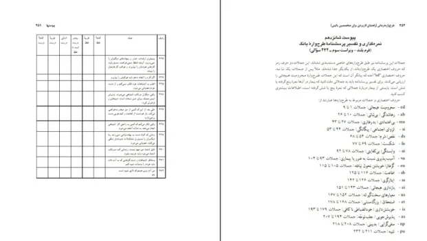 دانلود کتاب طرحواره درمانی از جفری یانگ pdf