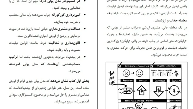 دانلود کتاب مدل های میلیون دلاری از الکس هرمزی pdf