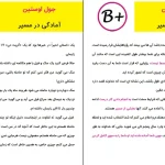 دانلود کتاب آمادگی در مسیر رسیدن به هدف اثر جول اوستین pdf