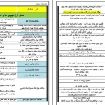 دانلود کتاب خلاصه مغالطات اثر علی اصغر خندان pdf