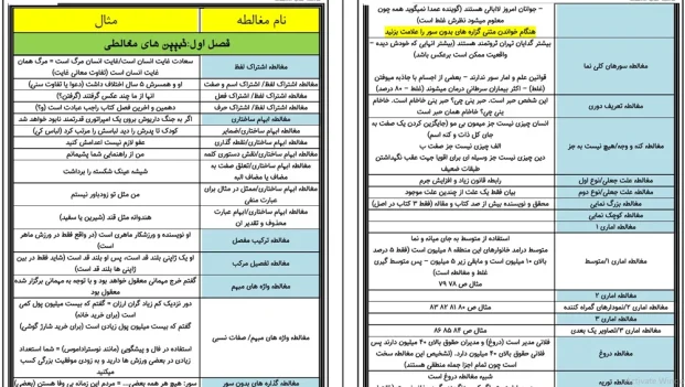 دانلود کتاب خلاصه مغالطات اثر علی اصغر خندان pdf