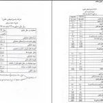 دانلود کتاب حسابداری میانه ۱ اثر یدلله تاری وردی pdf