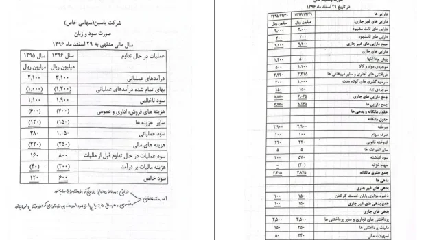 دانلود کتاب حسابداری میانه ۱ اثر یدلله تاری وردی pdf